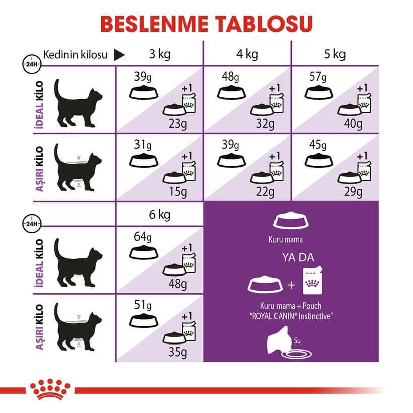 Royal Canin Sensible Kuru Kedi Maması 15 Kg