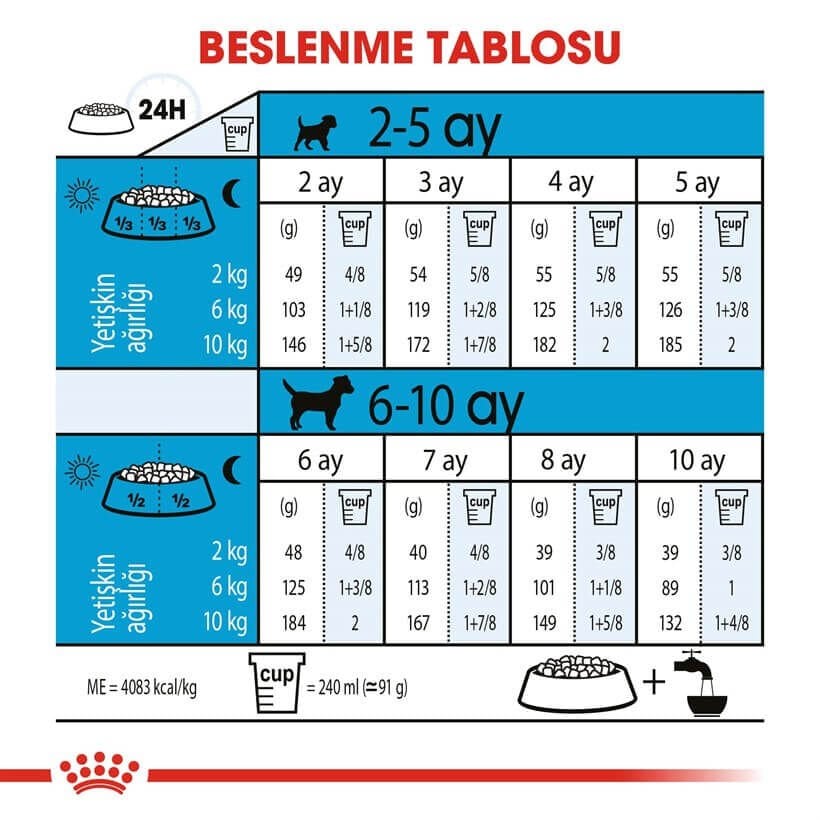 Royal Canin Mini Puppy Yavru Kuru Köpek Maması 2 Kg 4.8 (468 Değerlendirme)