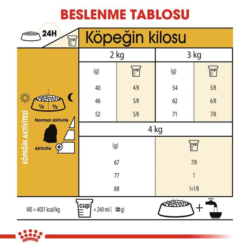 Royal Canin Maltese Bichon Maltais Yetişkin Köpek Maması 1.5 Kg