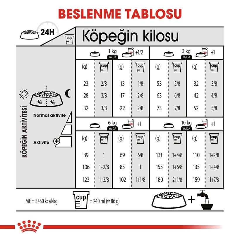 Royal Canin CCN Mini Steril Kısır Köpek Maması 3 kg