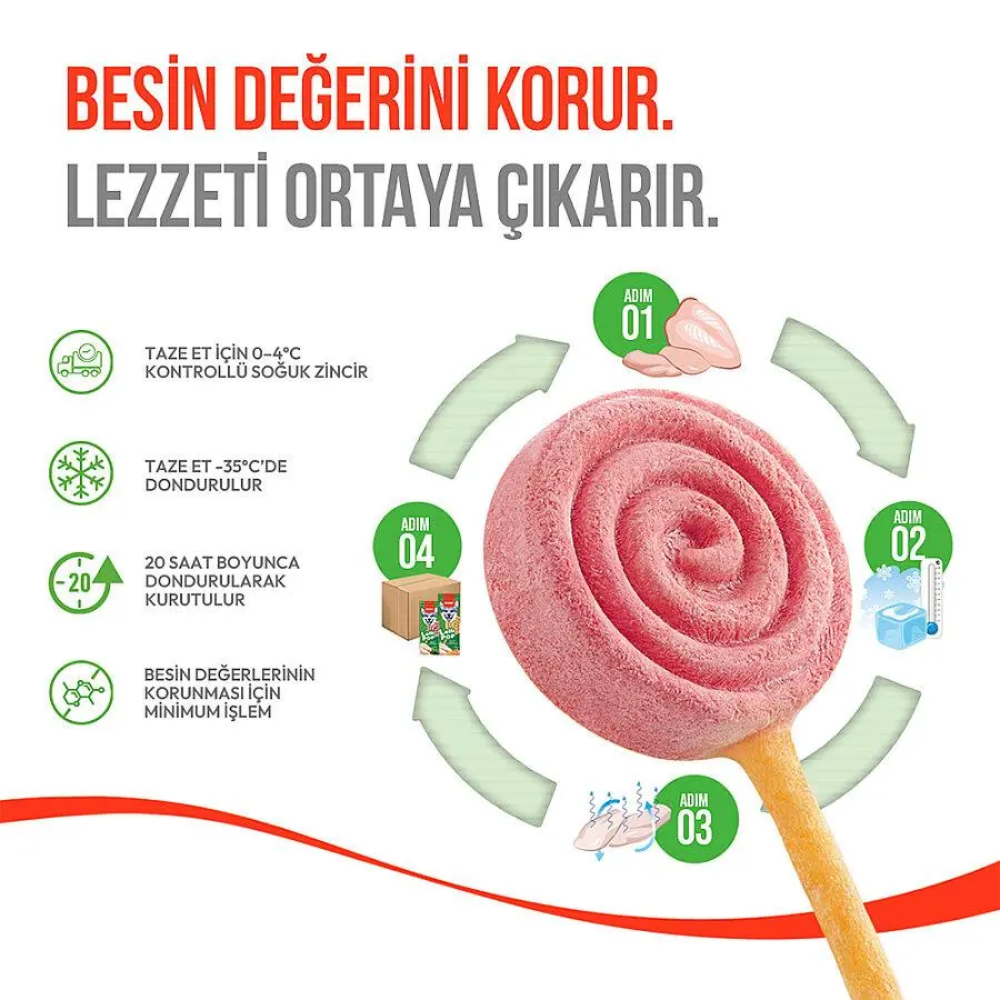 Wanpy LolliPop Dondurularak Kurutulmuş Yaban Mersinli Lolipop Köpek Ödül Maması 6gr
